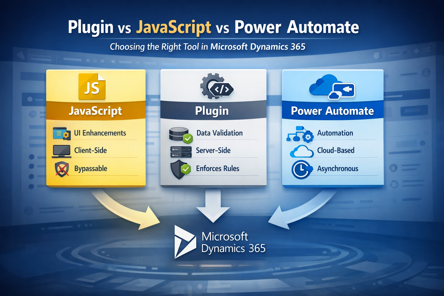 Plugin vs JavaScript vs Power Automate: Choosing the Right Tool in Microsoft Dynamics 365 Online