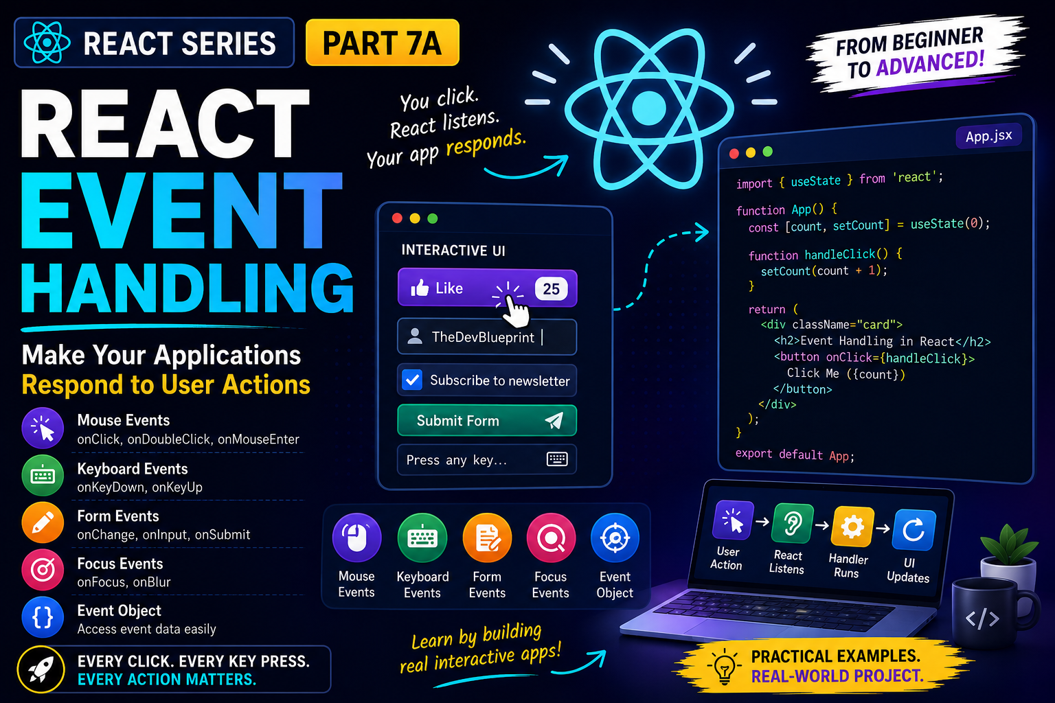 Part 7A — React Event Handling Explained: Respond to User Actions Like a Pro.