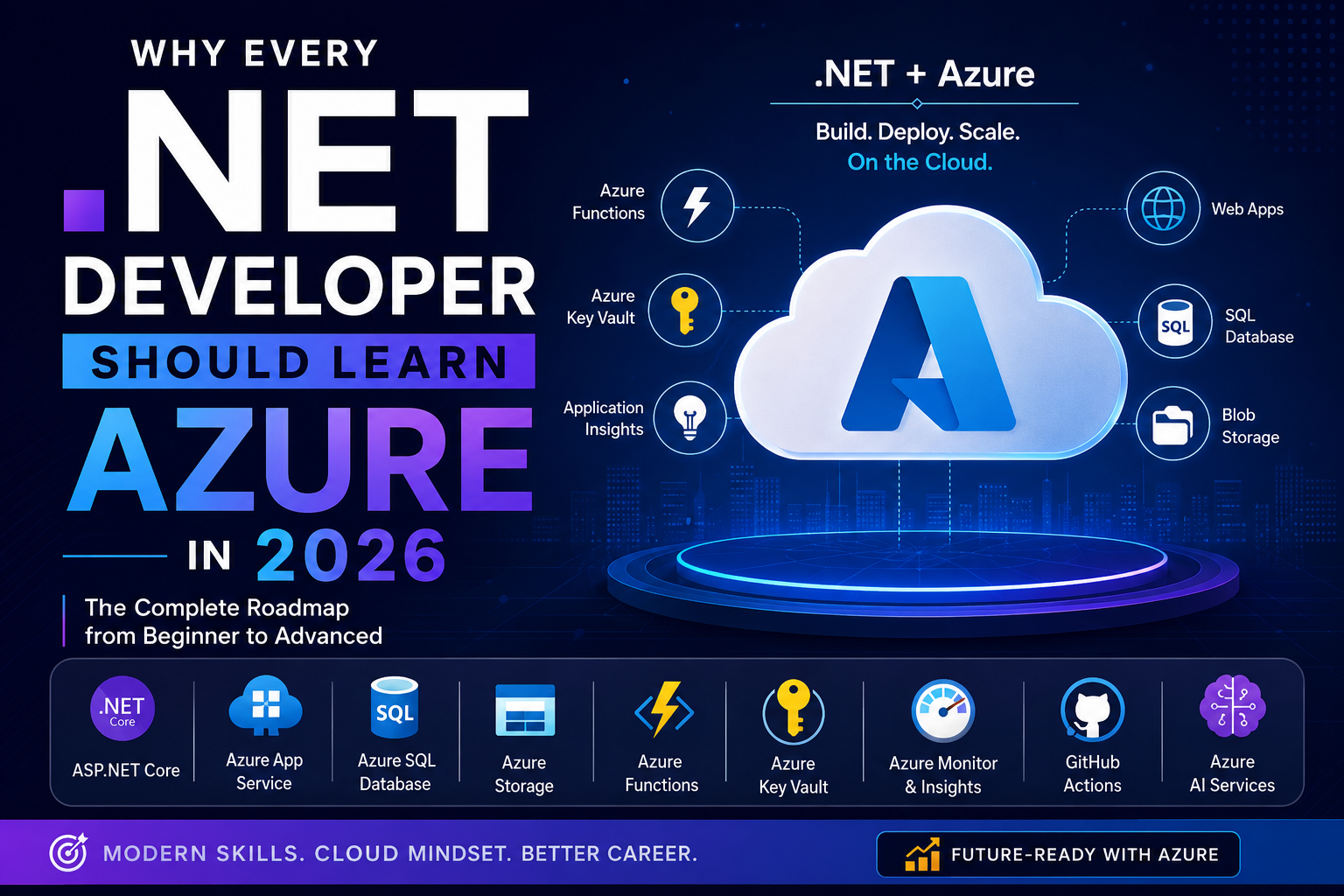 Why Every .NET Developer Should Learn Azure in 2026 (Complete Roadmap)