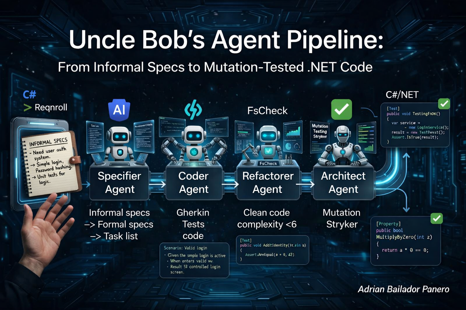 Uncle Bob’s Agent Pipeline: From Informal Specs to Mutation-Tested .NET Code
