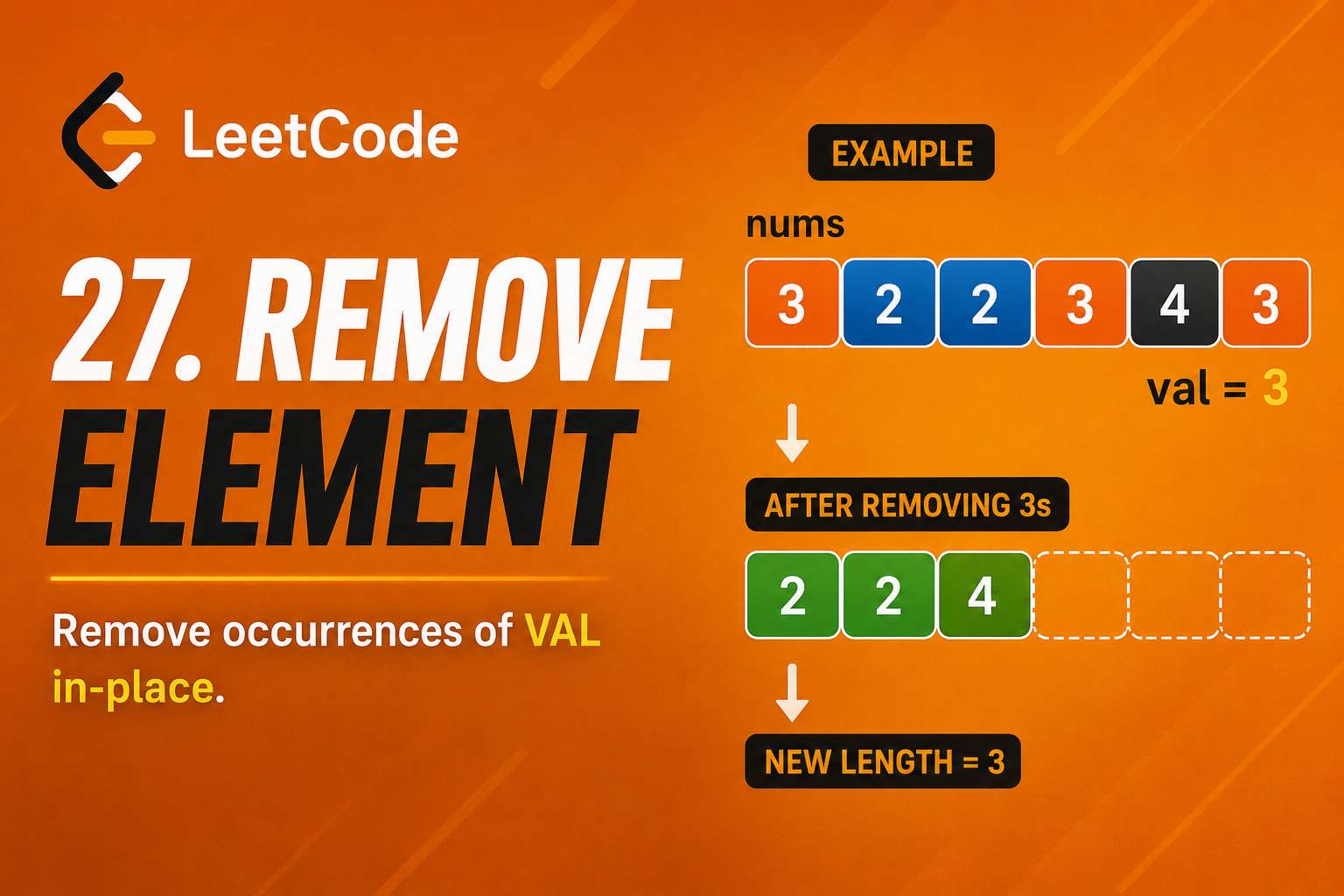 LeetCode #27: Remove Element Probleminin Java ile Çözümü