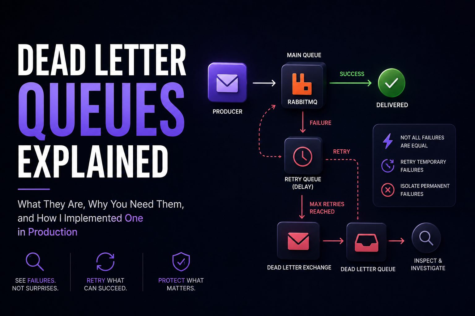 Dead Letter Queues Explained: What They Are, Why You Need Them, and How I Implemented One in…