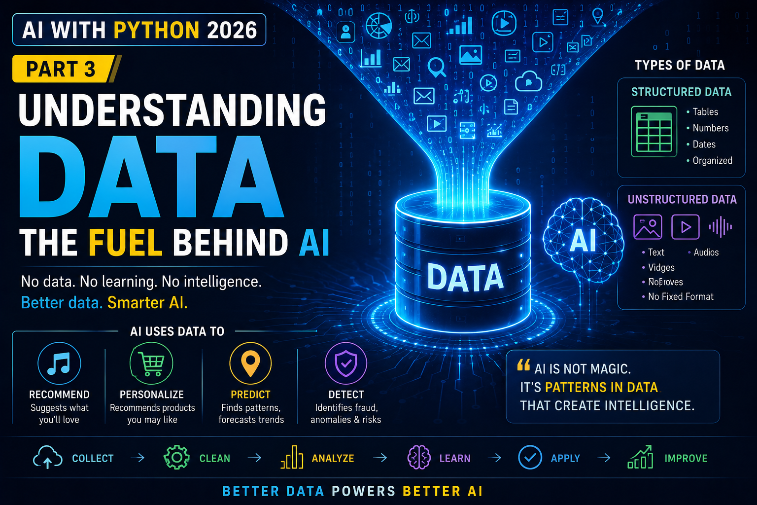 AI With Python 2026 (Part 3): Understanding Data — The Fuel Behind AI