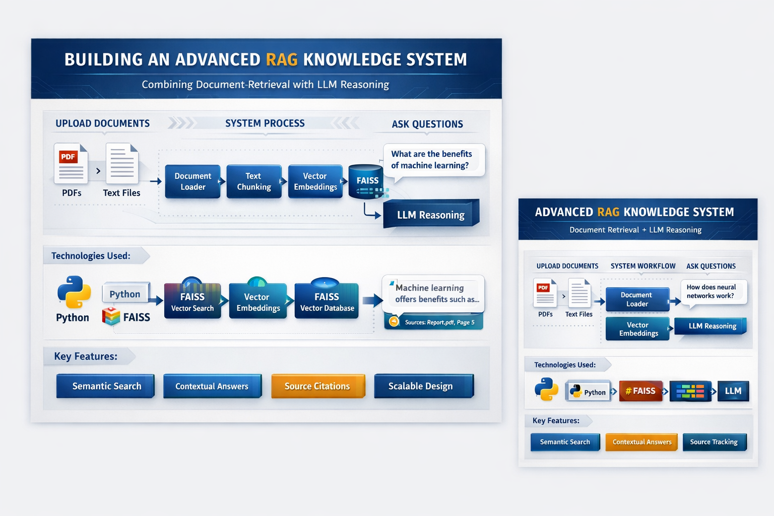 From CS Student to AI Engineer: Building a Production-Level RAG Knowledge System