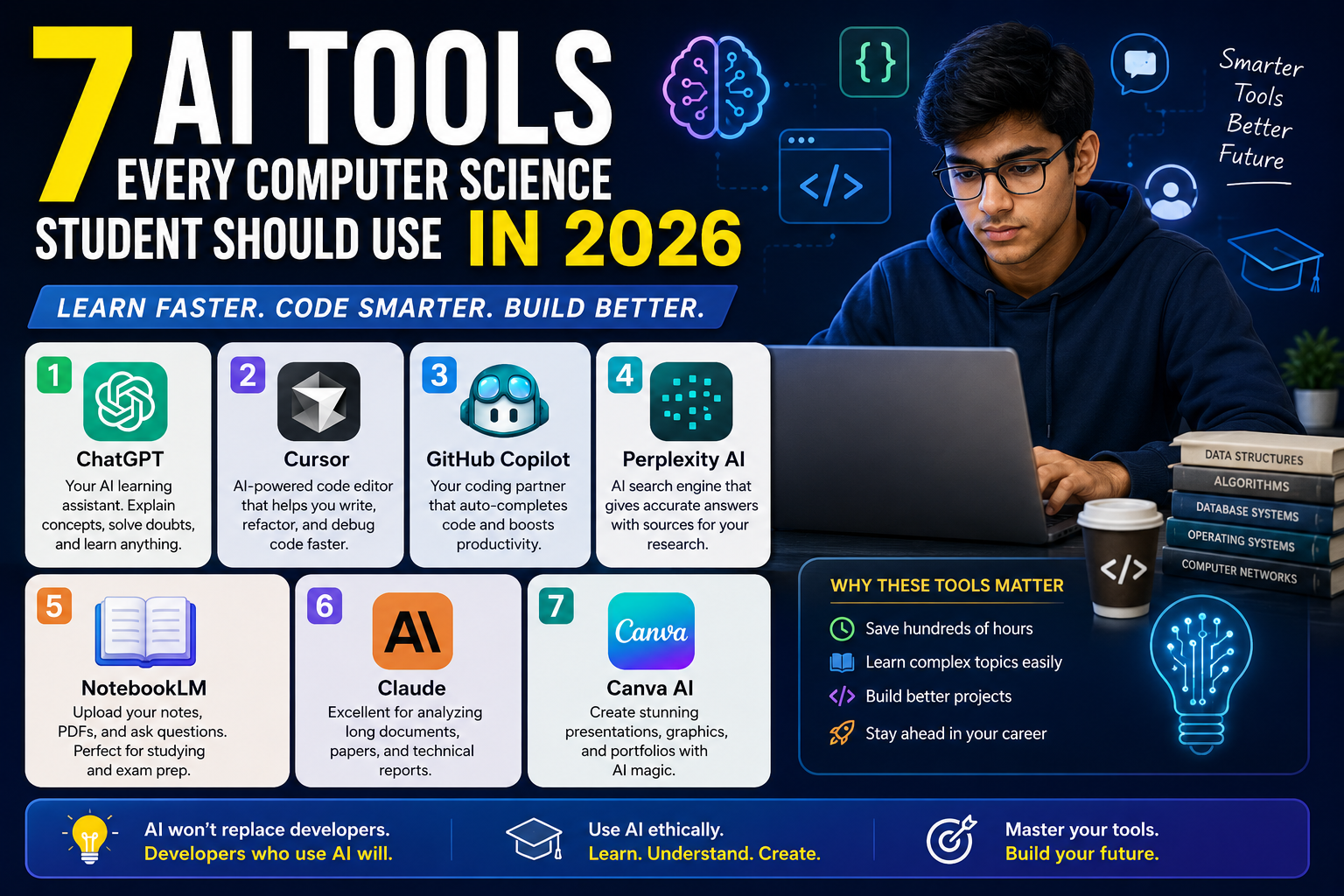 7 AI Tools Every Computer Science Student Should Use in 2026