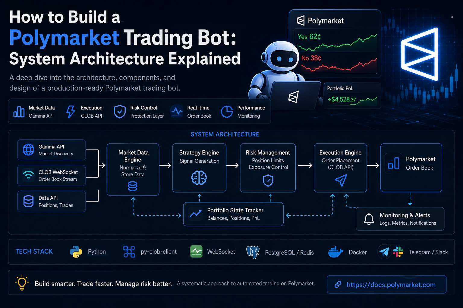 How to Build a Polymarket Trading Bot: System Architecture Explained