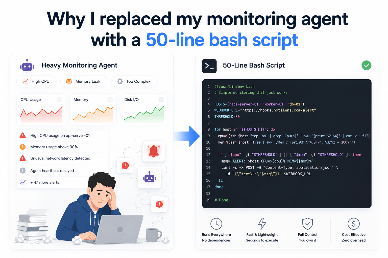 Why I replaced my monitoring agent with a 50-line bash script