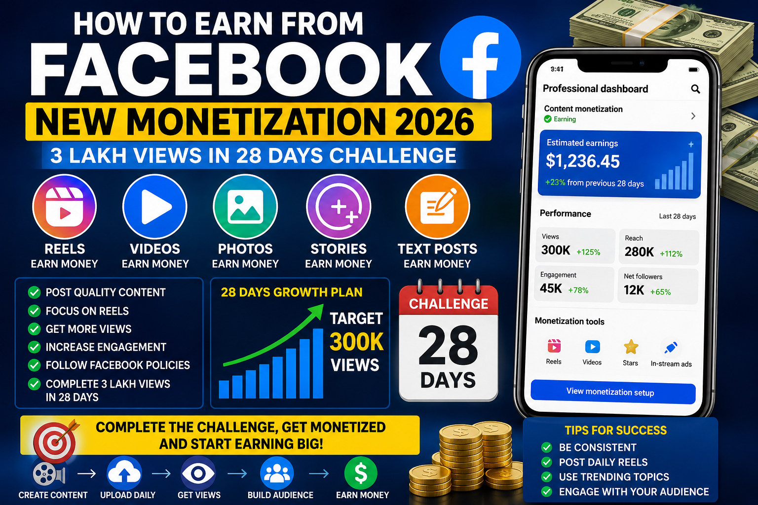 How to Earn from Facebook’s New Monetization Program in 2026 How to Earn from Facebook’s New Monetization Program in 2026