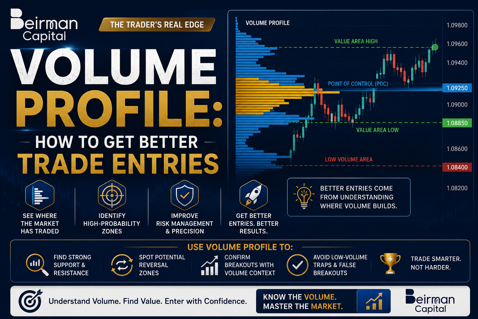 Volume Profile: How to Get Better Trade Entries