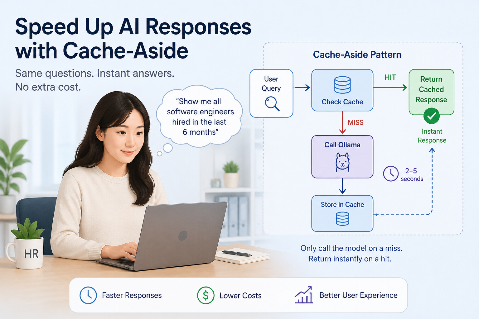 Cache Your AI Responses: Save Time and API Costs