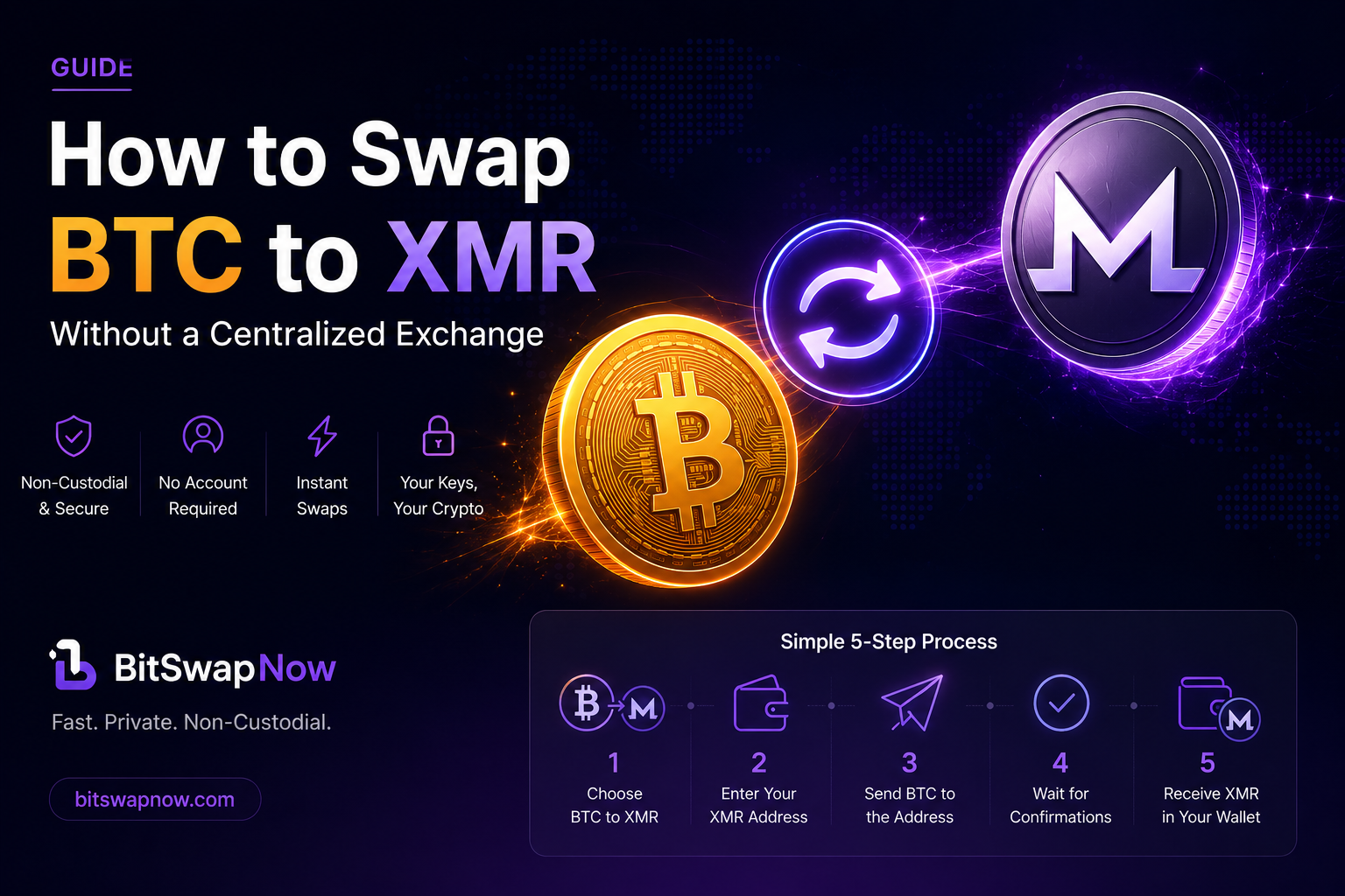 How to Swap BTC to XMR Without a Centralized Exchange (2026 Guide)