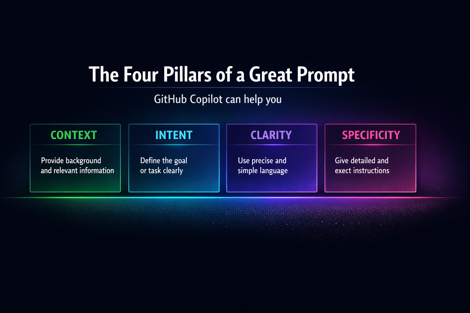 (Part 10) Mastering the GitHub Copilot Series: The Ultimate Framework for High-Impact Prompts