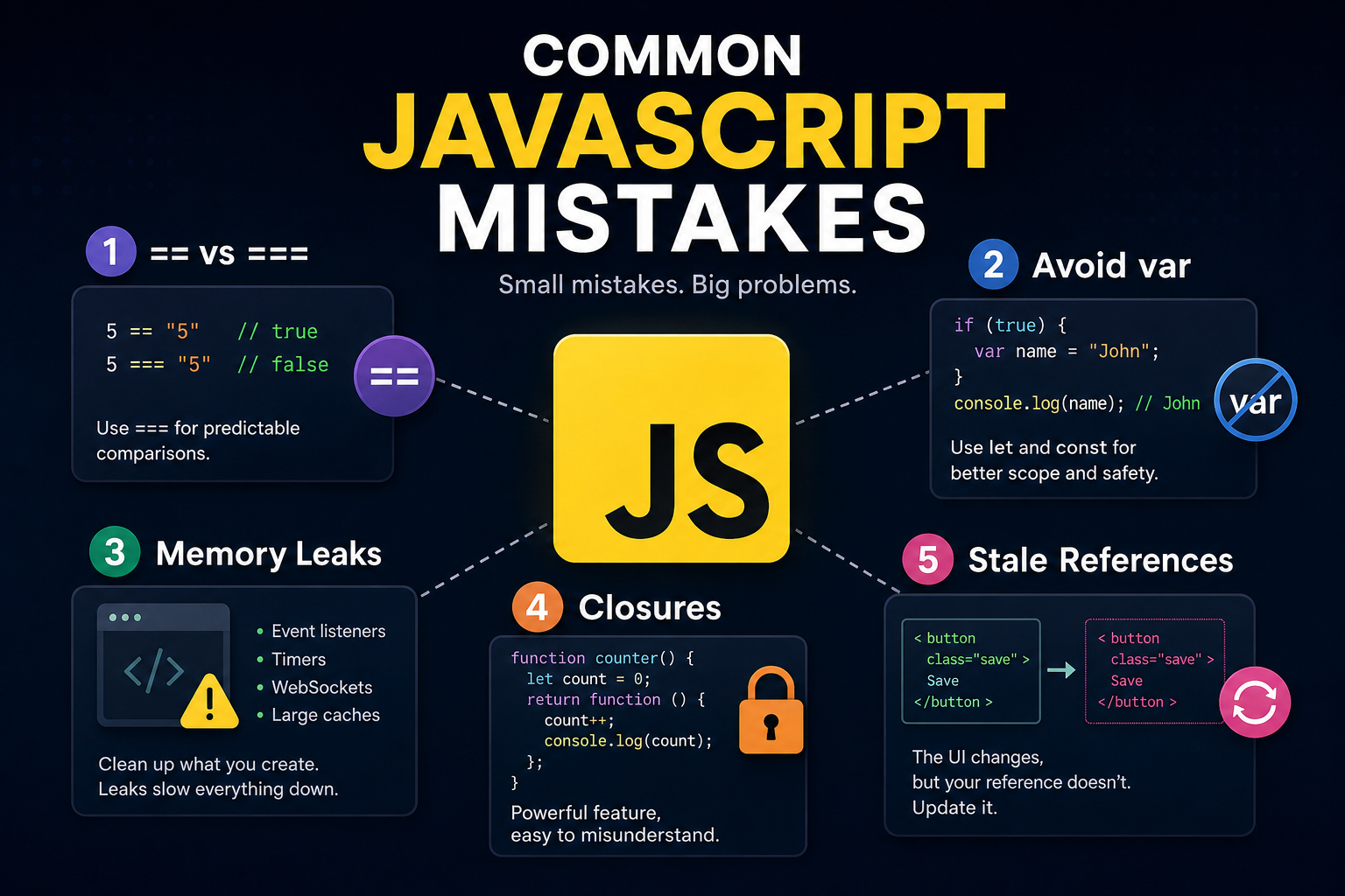 Common JavaScript Mistakes That Make Your Code Harder to Maintain