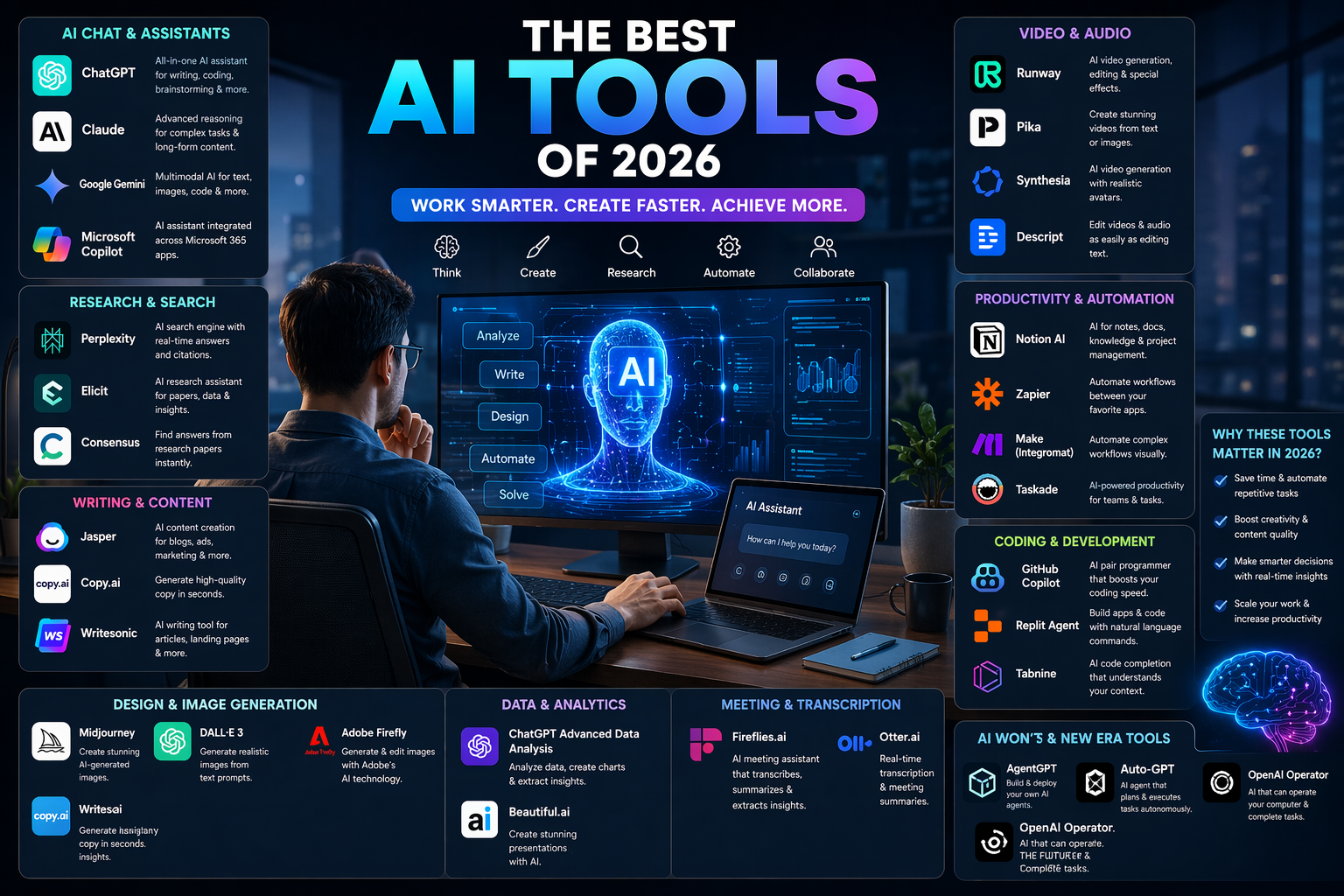 The Best AI Tools of 2026