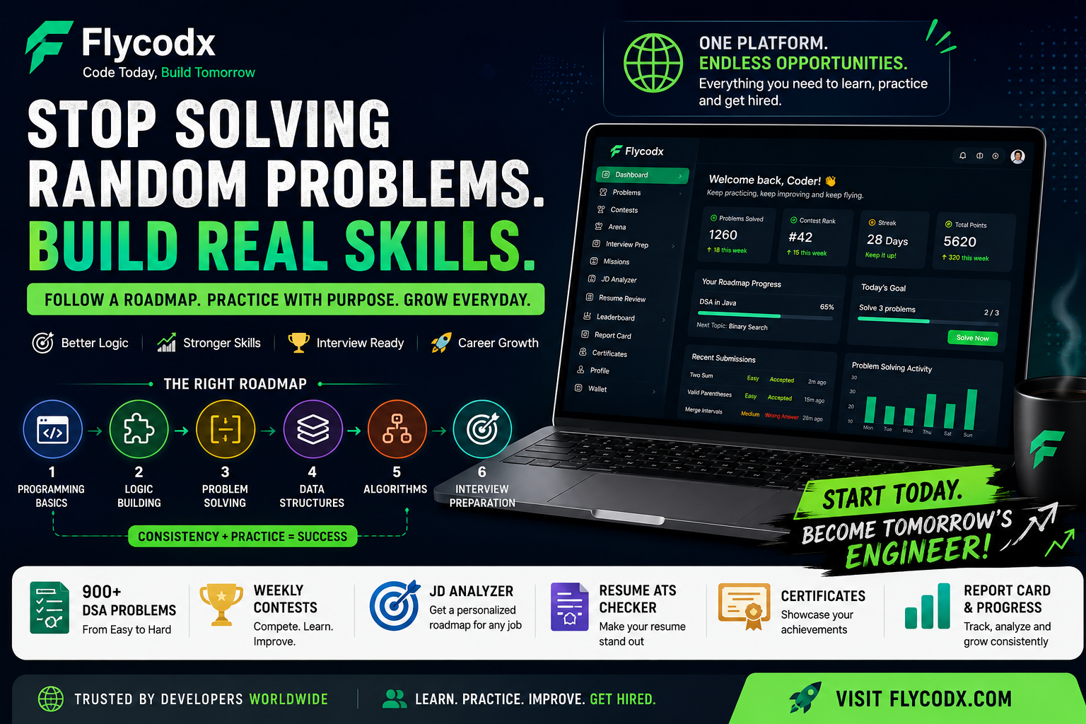 Stop Solving Random Coding Problems: Here’s a Better Way to Become a Software Engineer