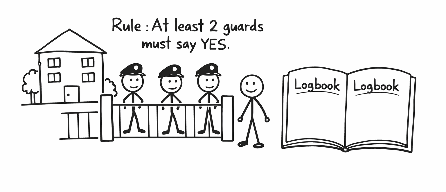 When the Blockchain works, but the system still fails…