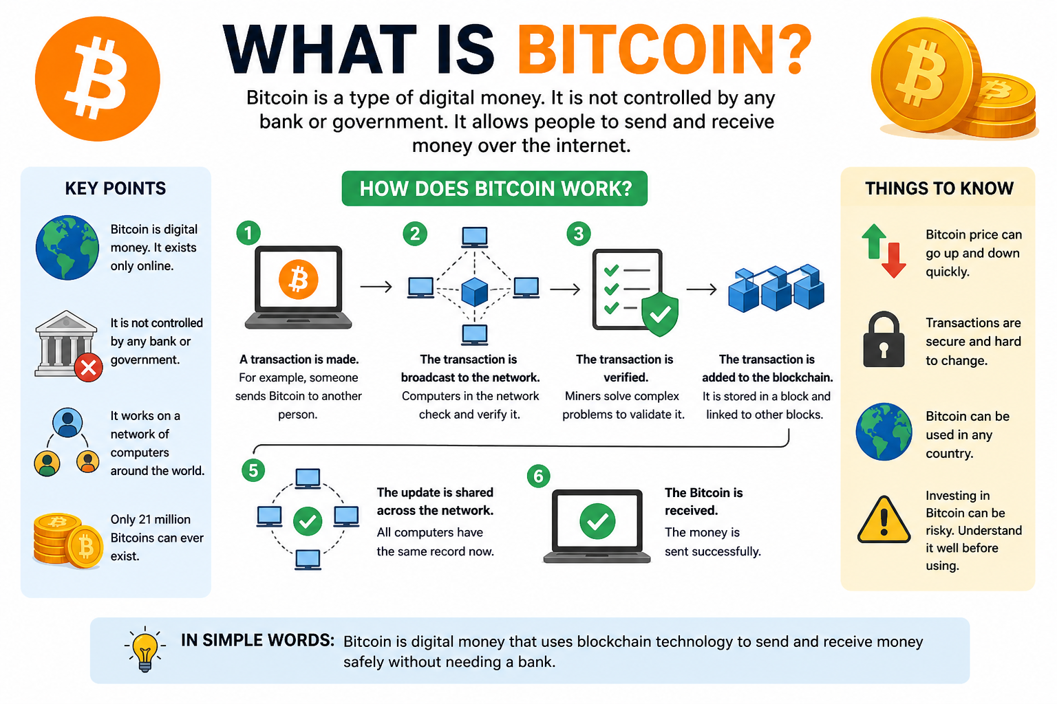 What is Bitcoin? How Does it Works?