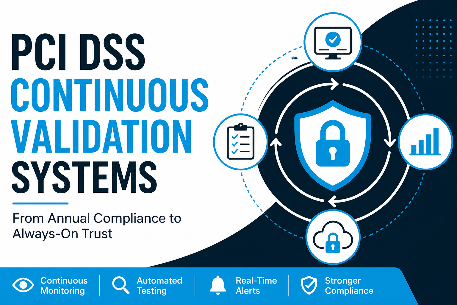 PCI DSS Continuous Validation Systems