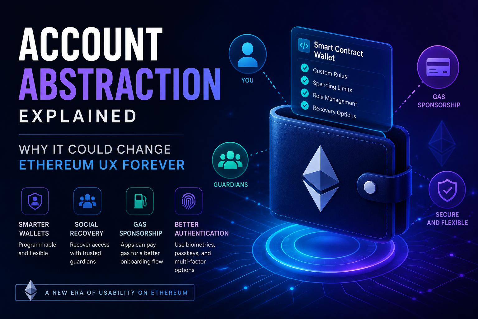 Account Abstraction Explained, Why It Could Change Ethereum UX Forever