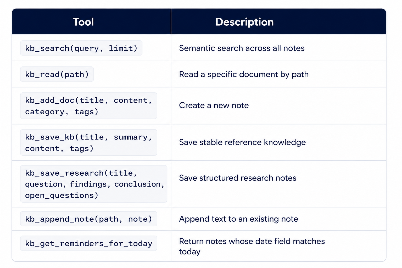 A Personal Knowledge Base as an MCP Server
