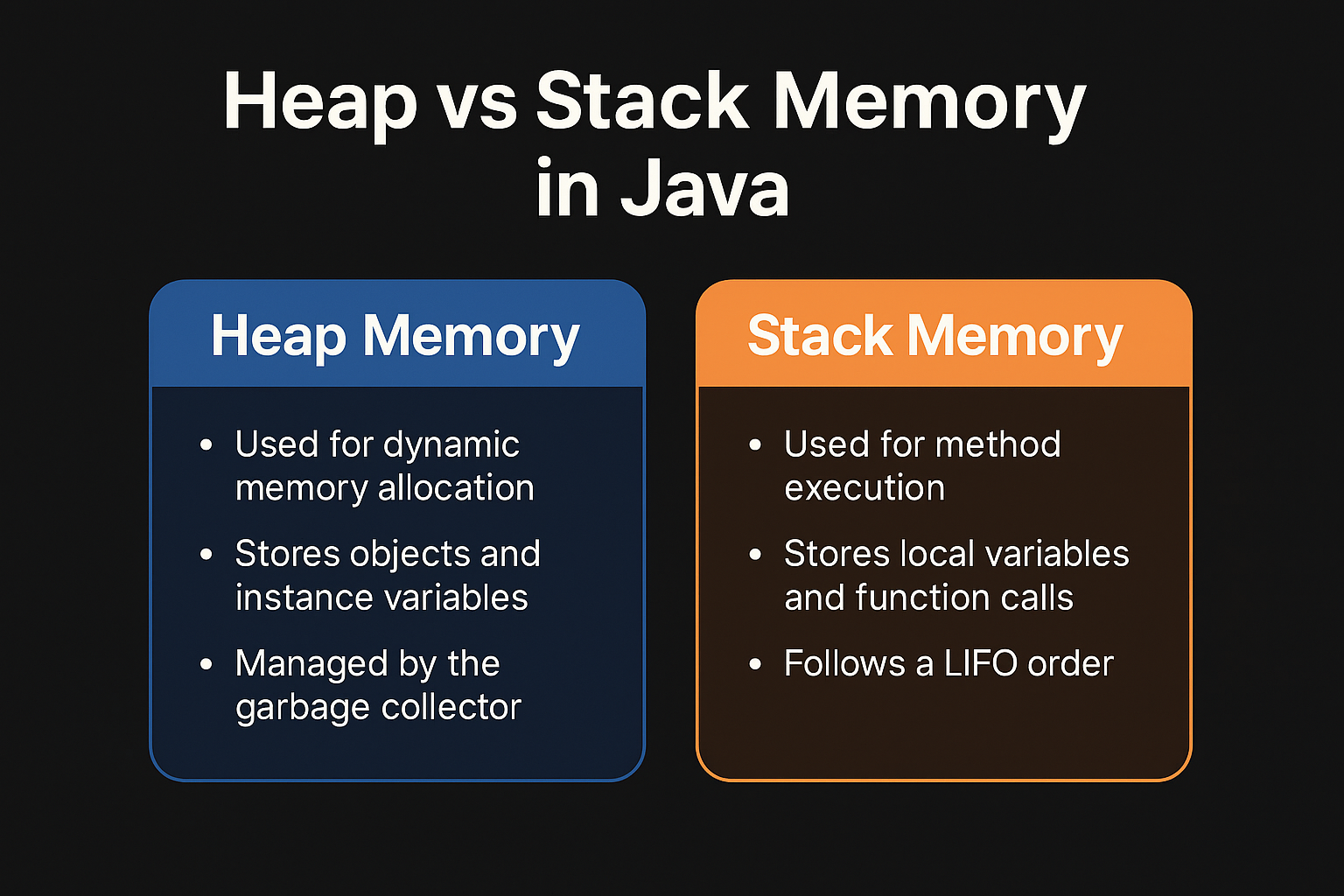 Heap vs Stack Memory in Java: A Complete Guide for Developers