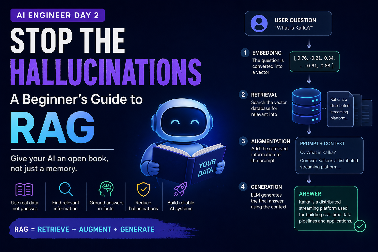 AI Engineer Day 2: Stop the Hallucinations — A Beginner’s Guide to RAG