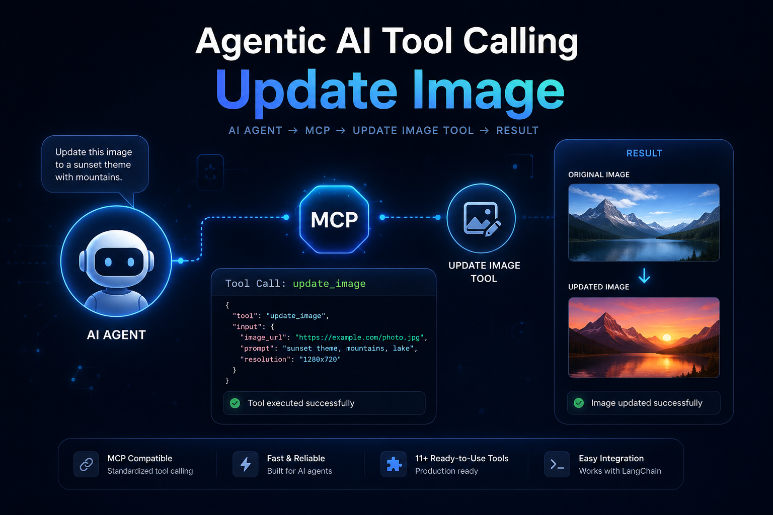 Building AI Agents? Stop Rewriting the Same Tools