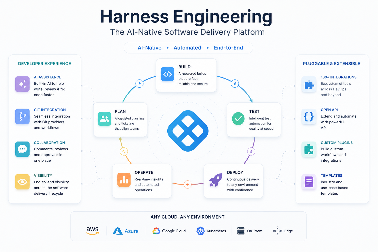 Harness Engineering Is Why Your AI Agent Keeps Failing — And How to Fix It