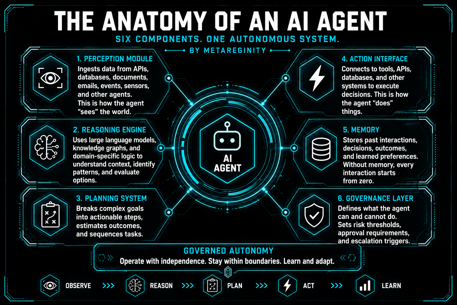 Agentic AI Explained: How AI Agents Are Changing the Way Enterprises Operate