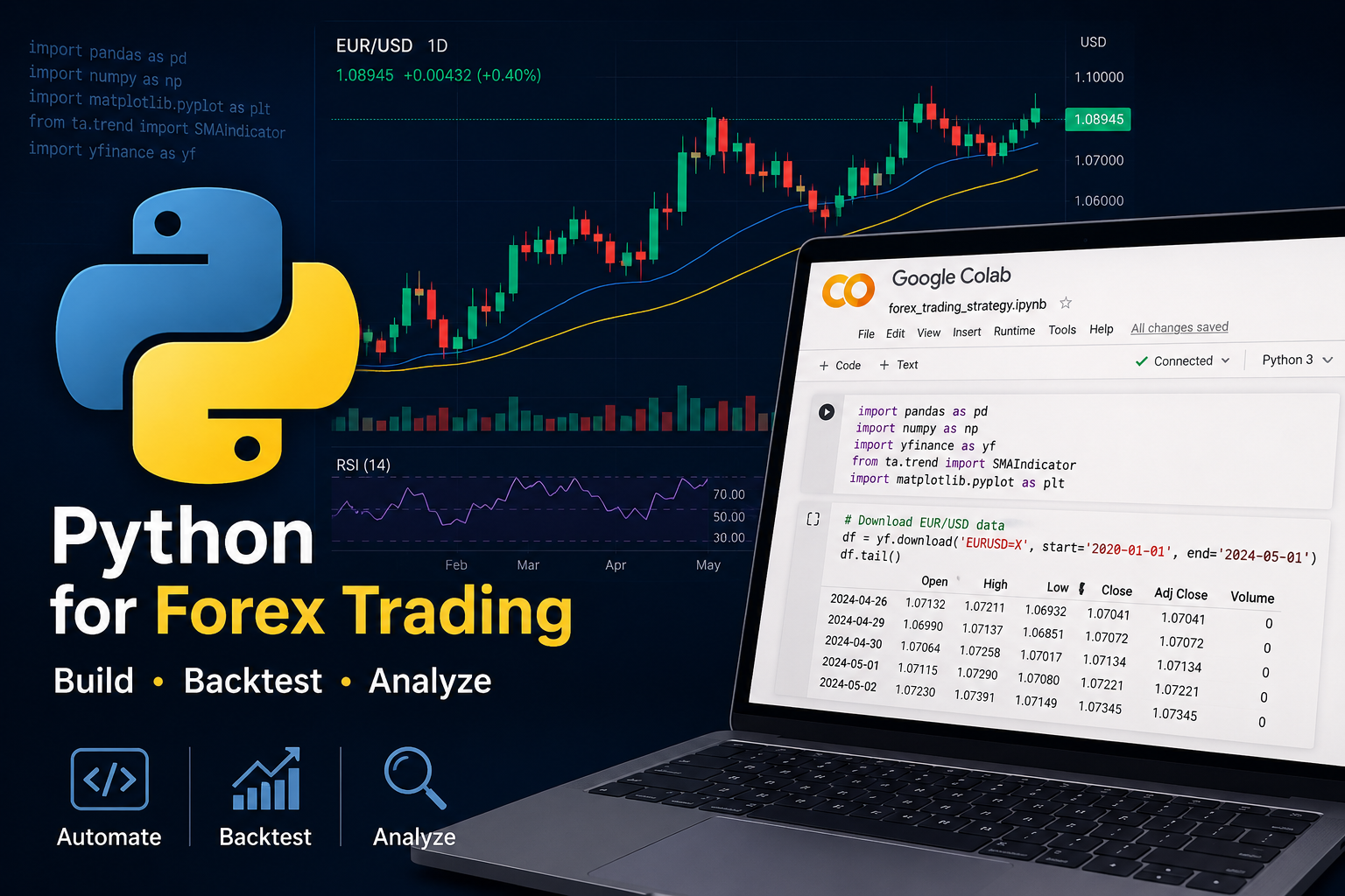 Build Your Own AI Forex Trading Assistant with Python & Google Colab (No Installation Required!)