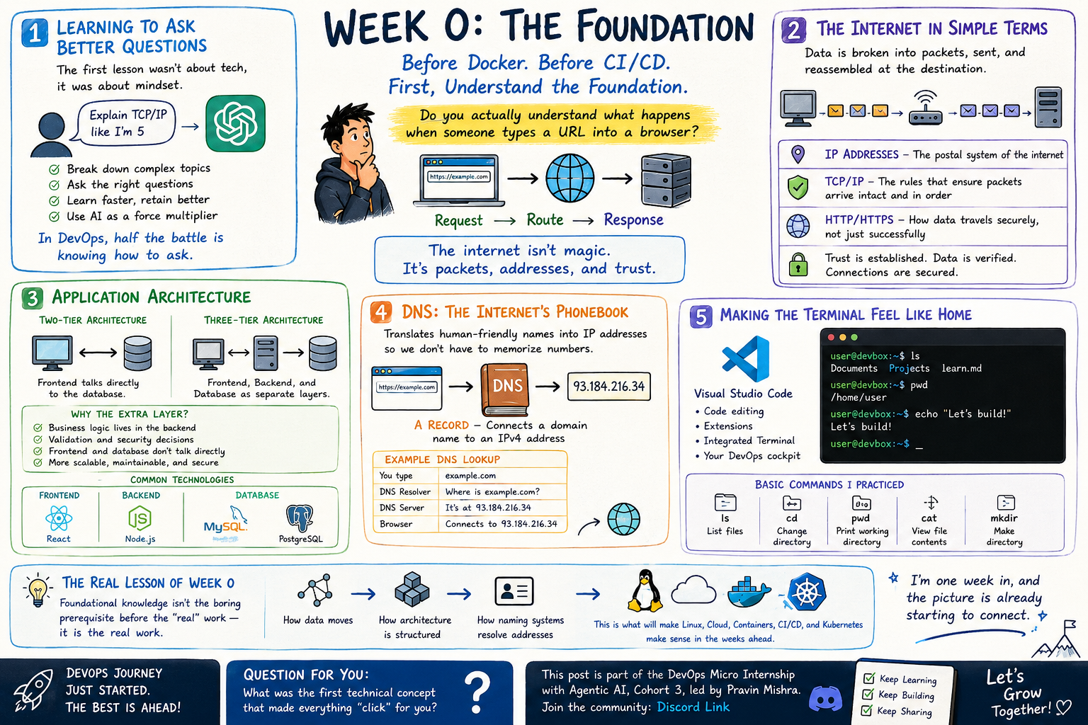 I Spent My First Week of DevOps Training Without Touching a Single Server.