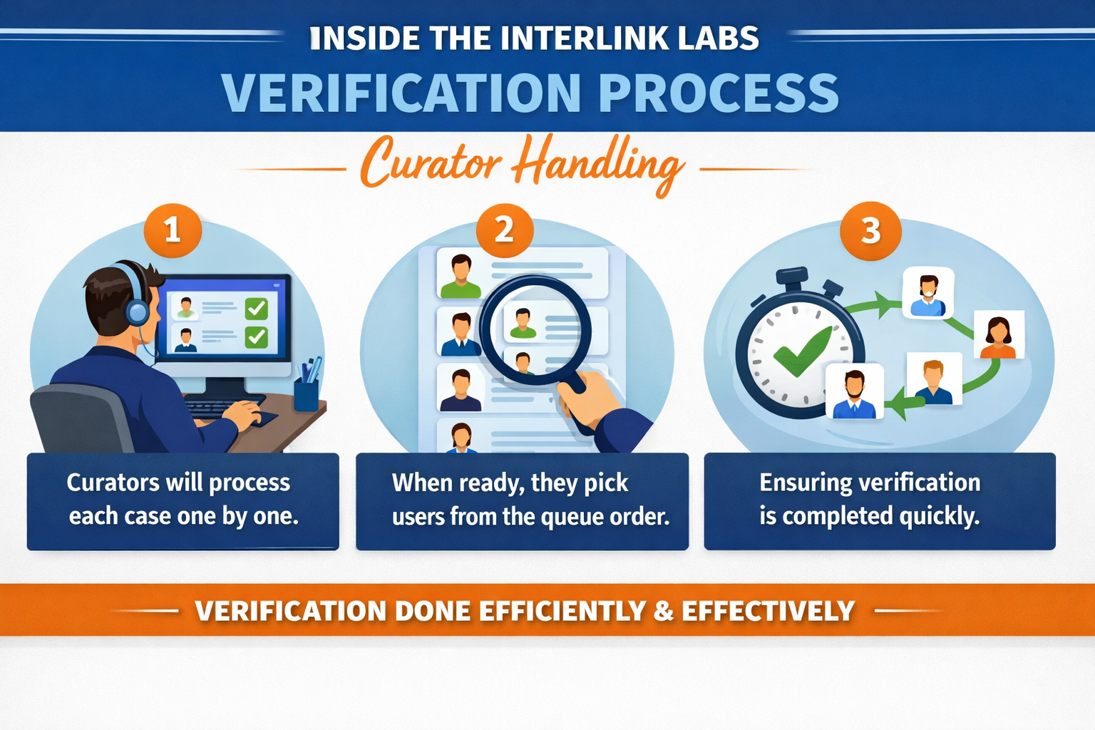 Understanding the InterLink Labs Verification Process