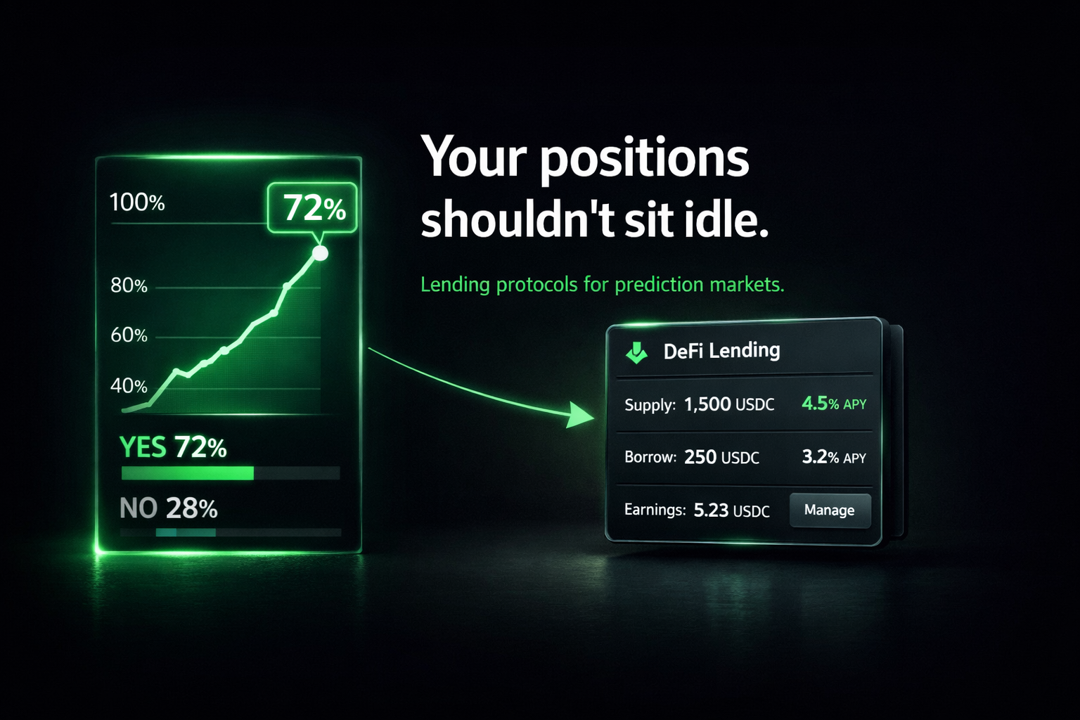 The Missing Layer of Prediction Markets: Lending