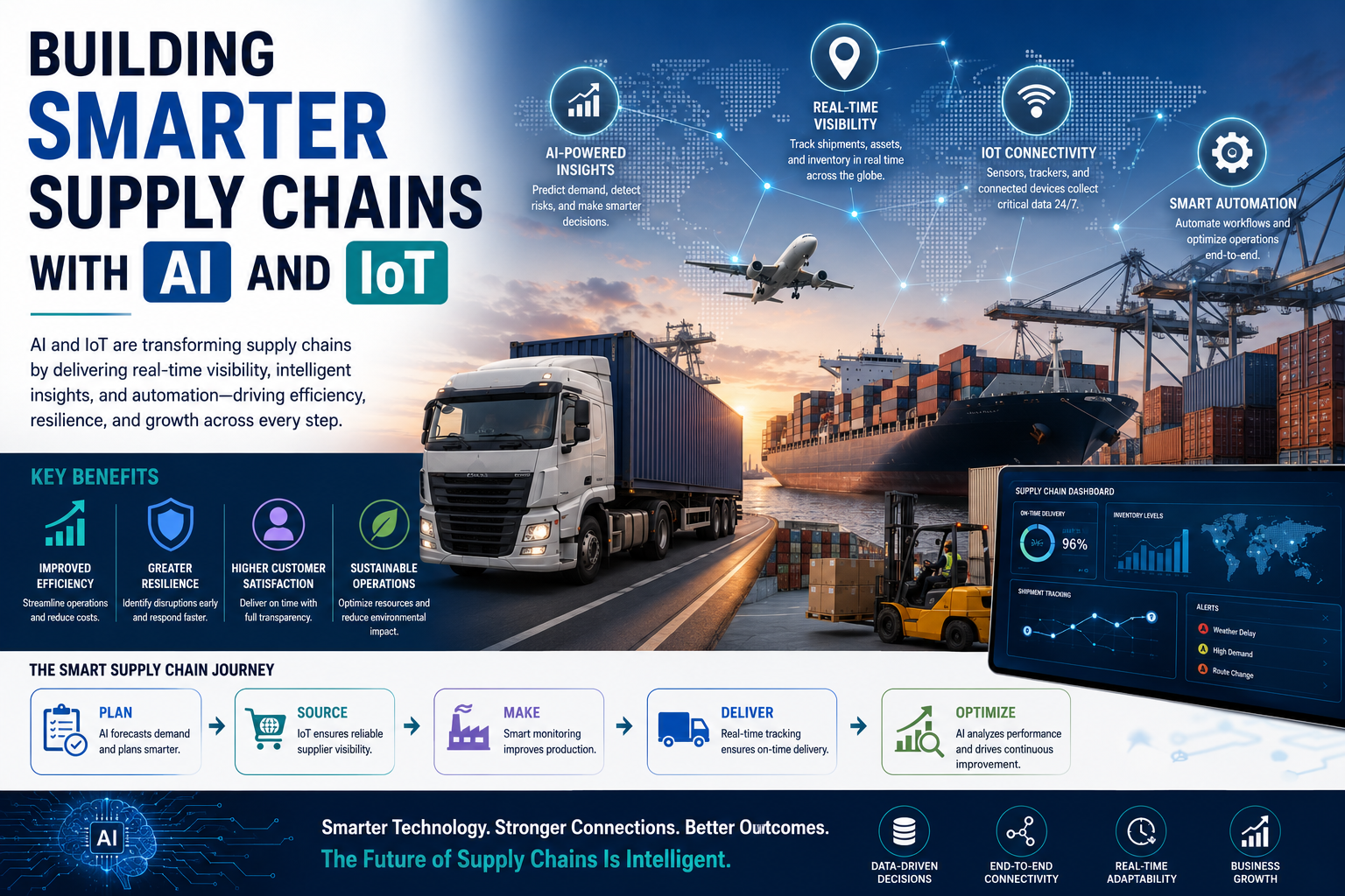 Building Smarter Supply Chains with AI and IoT