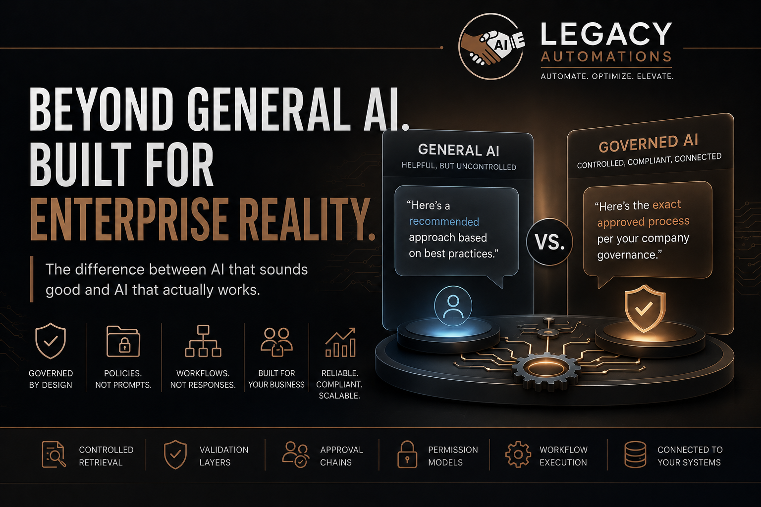 Most companies implement AI. Few actually govern it.