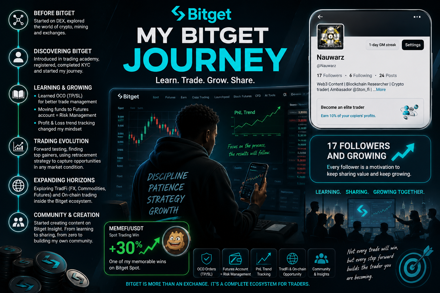 I started my crypto journey on decentralized exchanges long before I became familiar with…