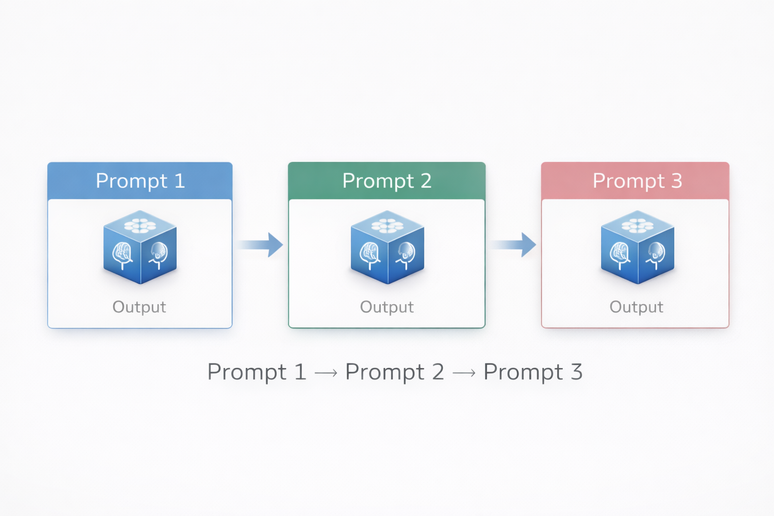 Agentic Workflow Patterns: The Building Blocks of Modern AI Systems