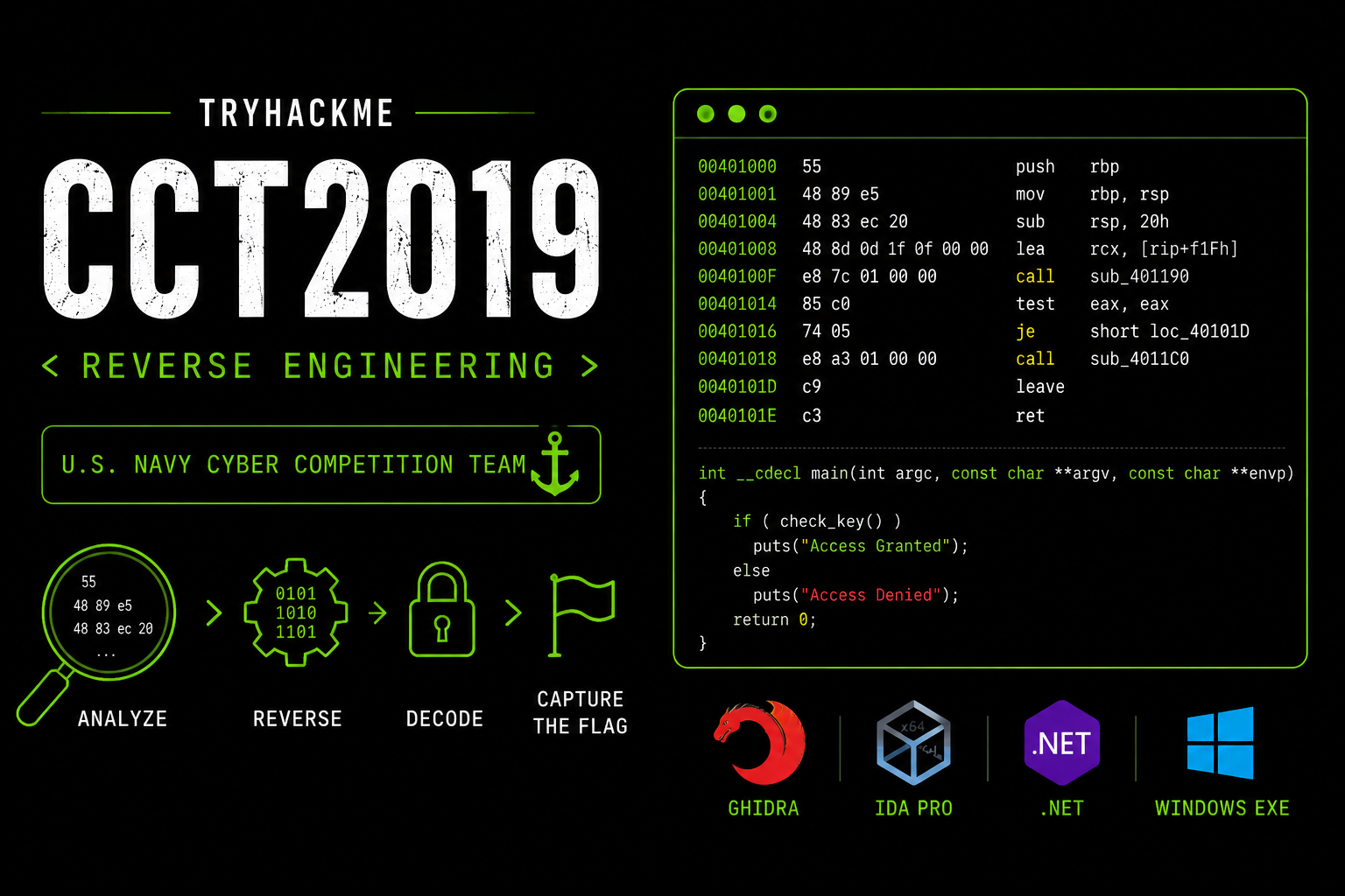 TryHackMe CCT2019 Write-Up: Reverse Engineering Walkthrough Using ilspycmd