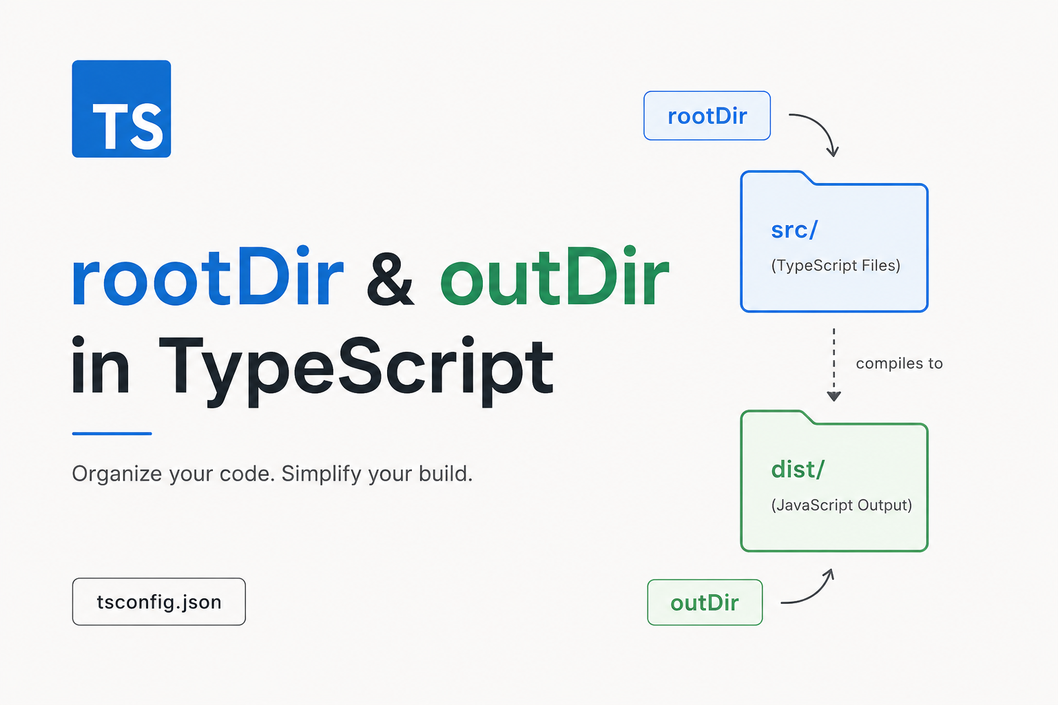 Understanding rootDir and outDir in TypeScript (tsconfig.json)