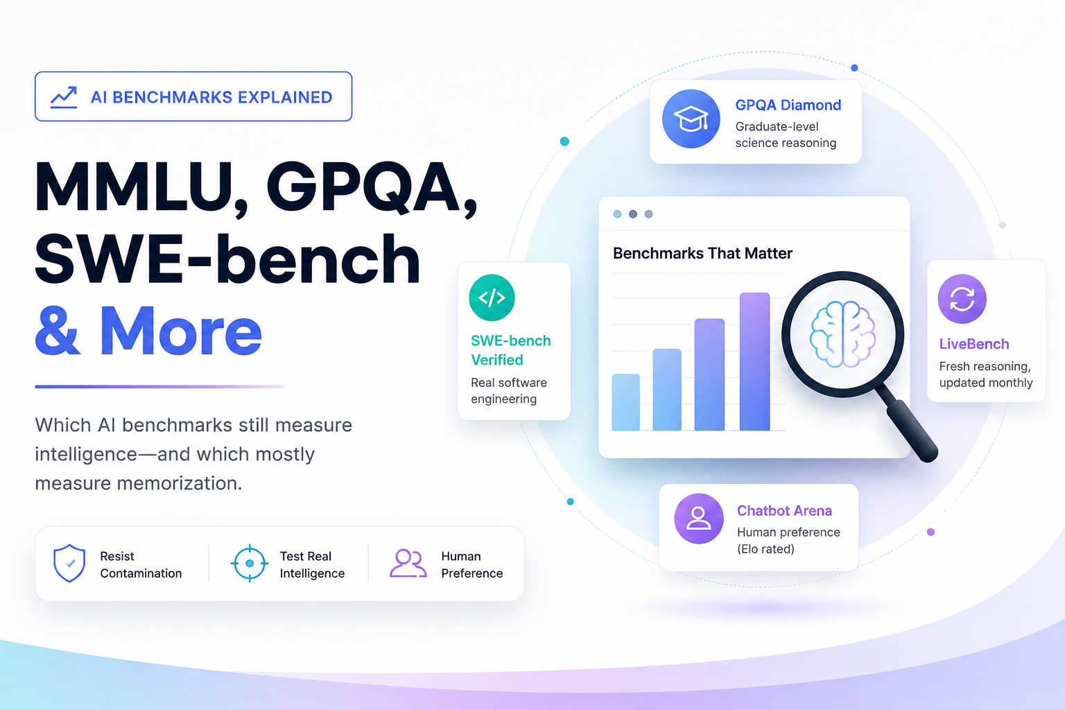 AI Benchmarks Explained: Which Ones Still Matter in 2026?