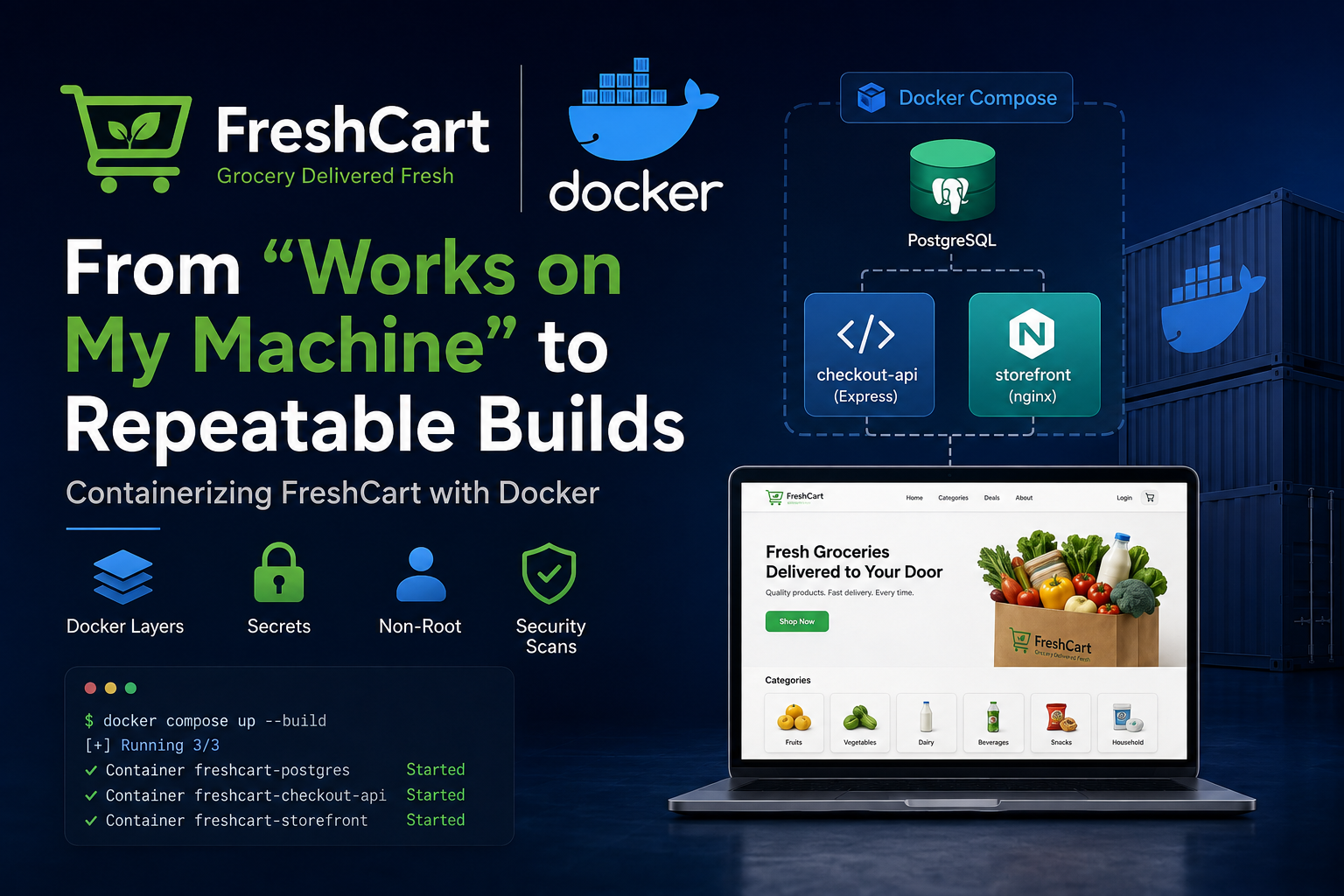 From “Works on My Machine” to Repeatable Builds: Containerizing FreshCart with Docker