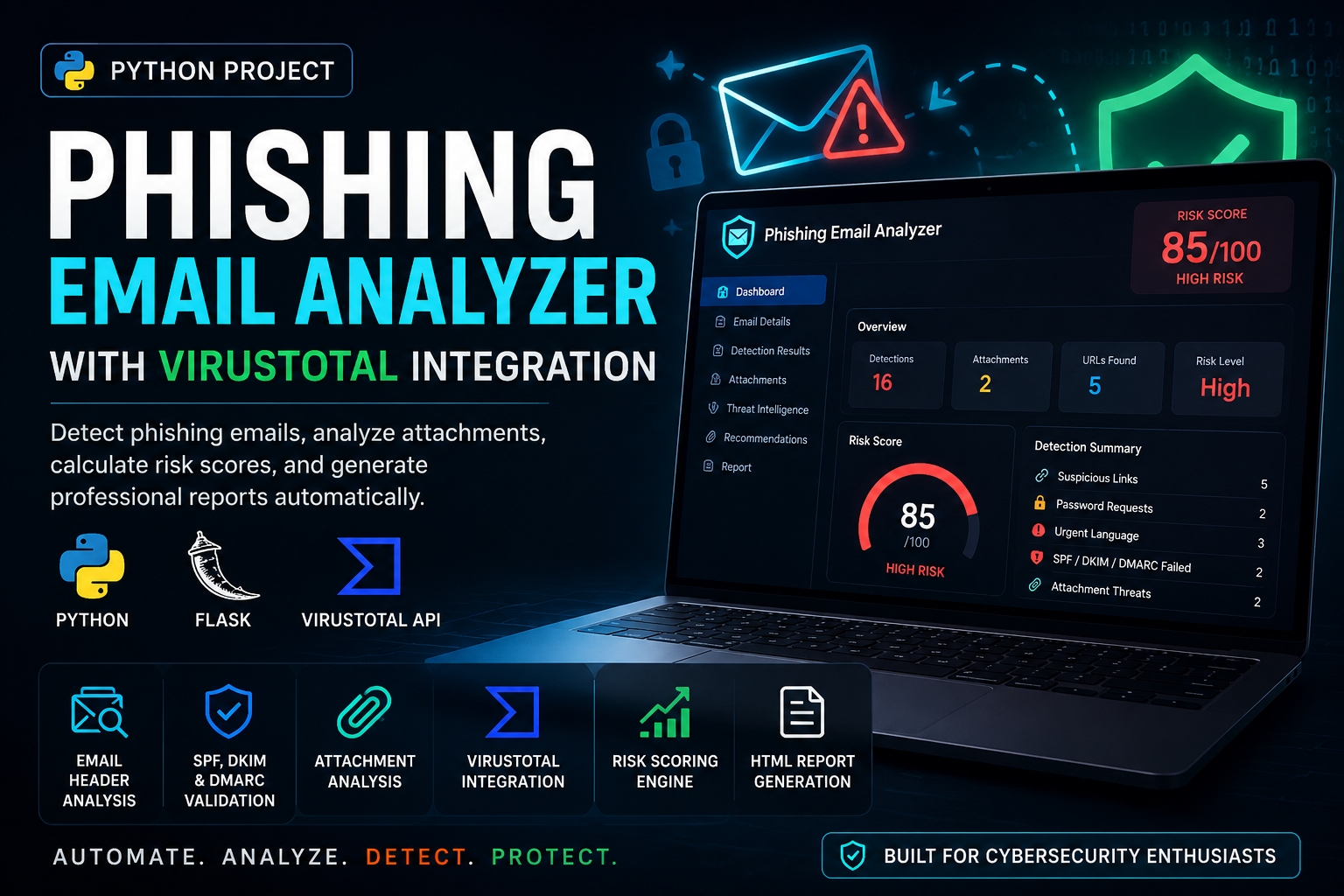 Building a Python Phishing Email Analyzer with VirusTotal Integration