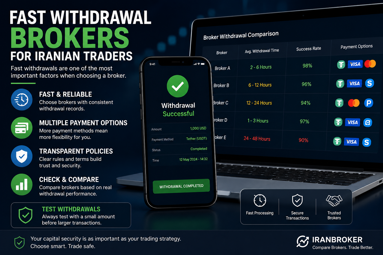 Fast Withdrawal Brokers for Iranian Traders