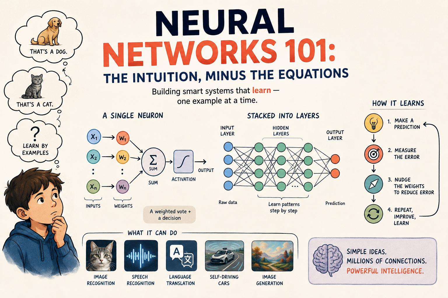 Neural Networks 101: The Intuition, Minus the Equations