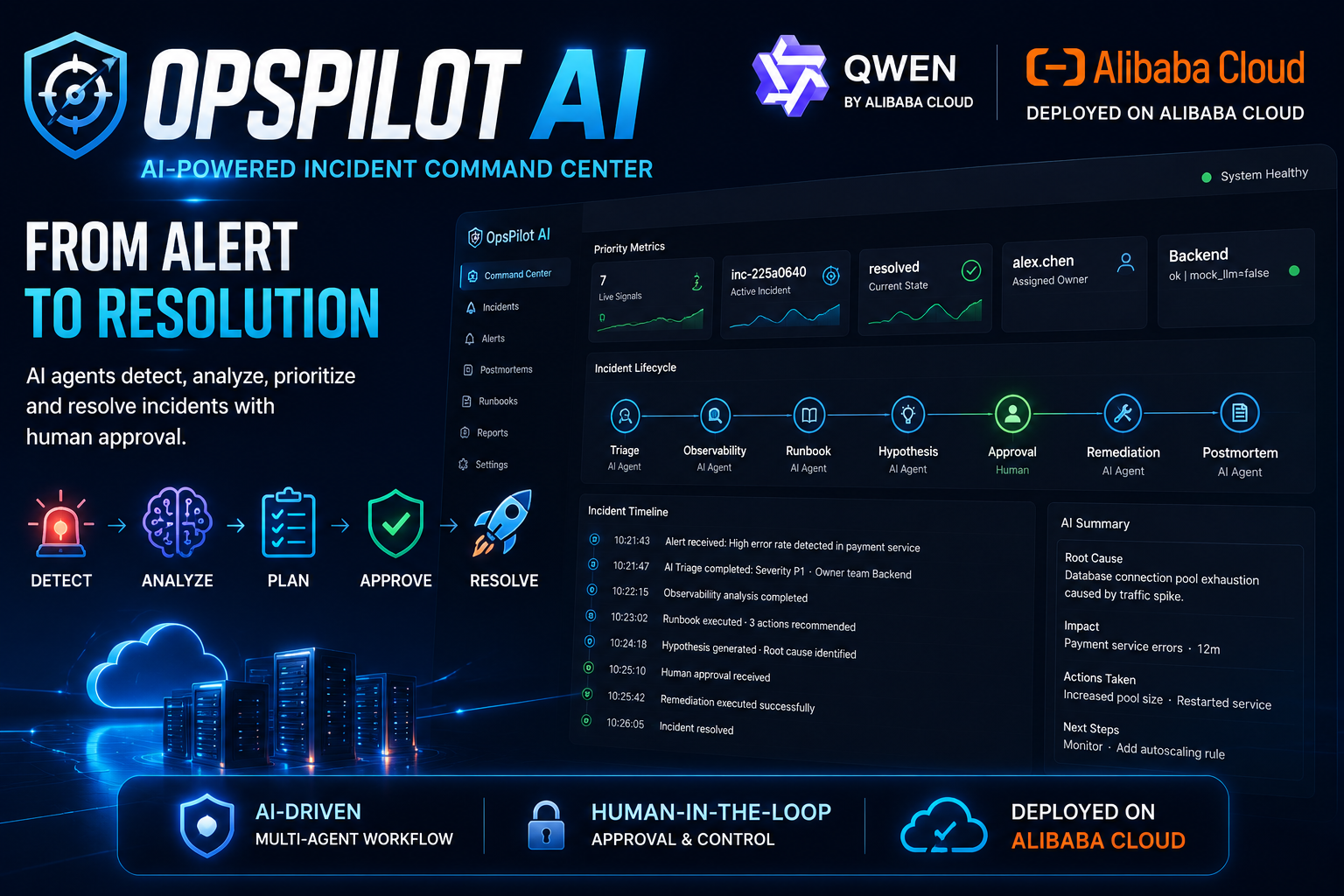 Building OpsPilot AI: Developing a Multi-Agent Incident Command Center with Qwen and Alibaba Cloud