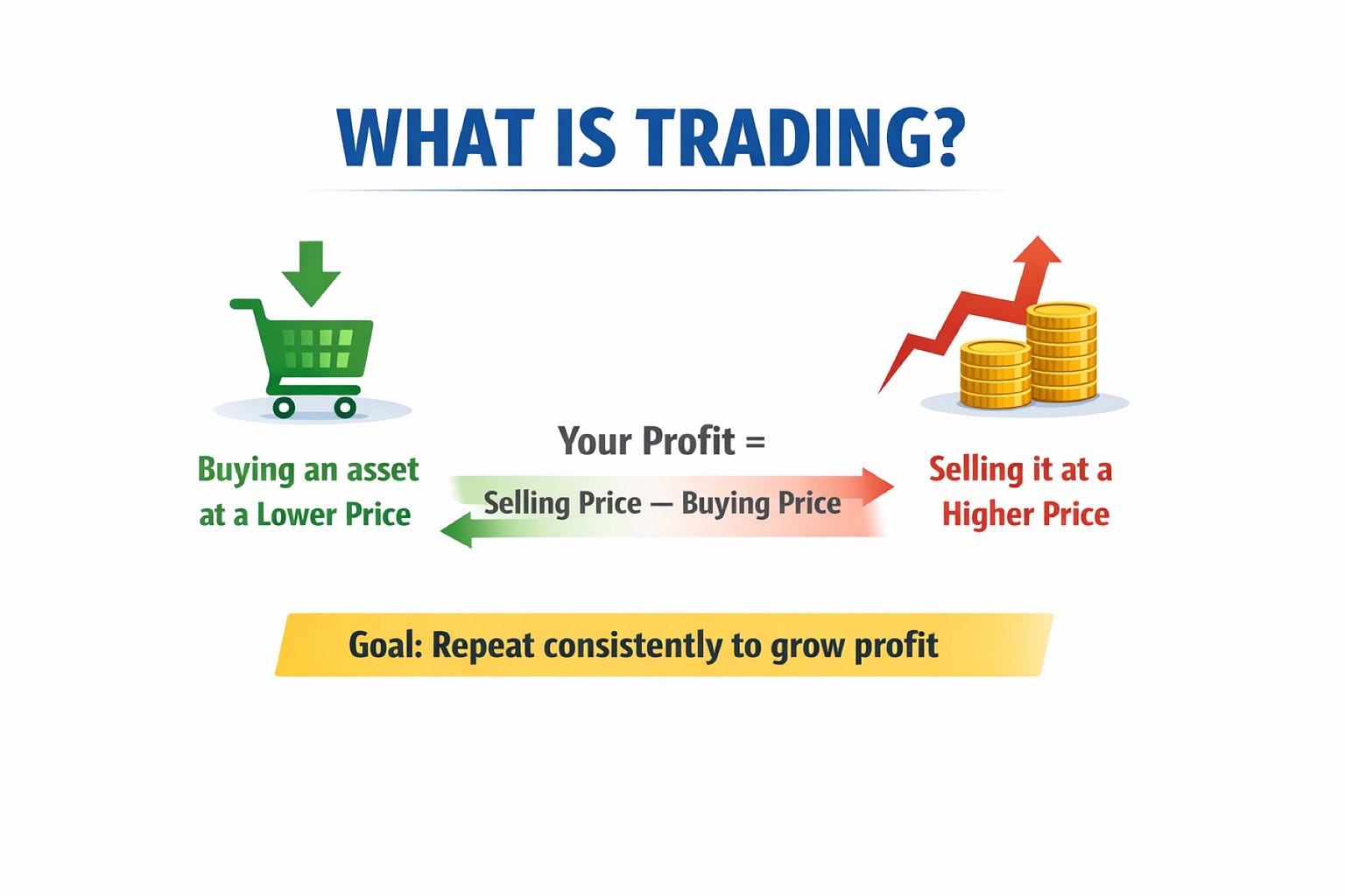 Spot vs Futures Trading: A Beginner-Friendly Guide (Part 1)