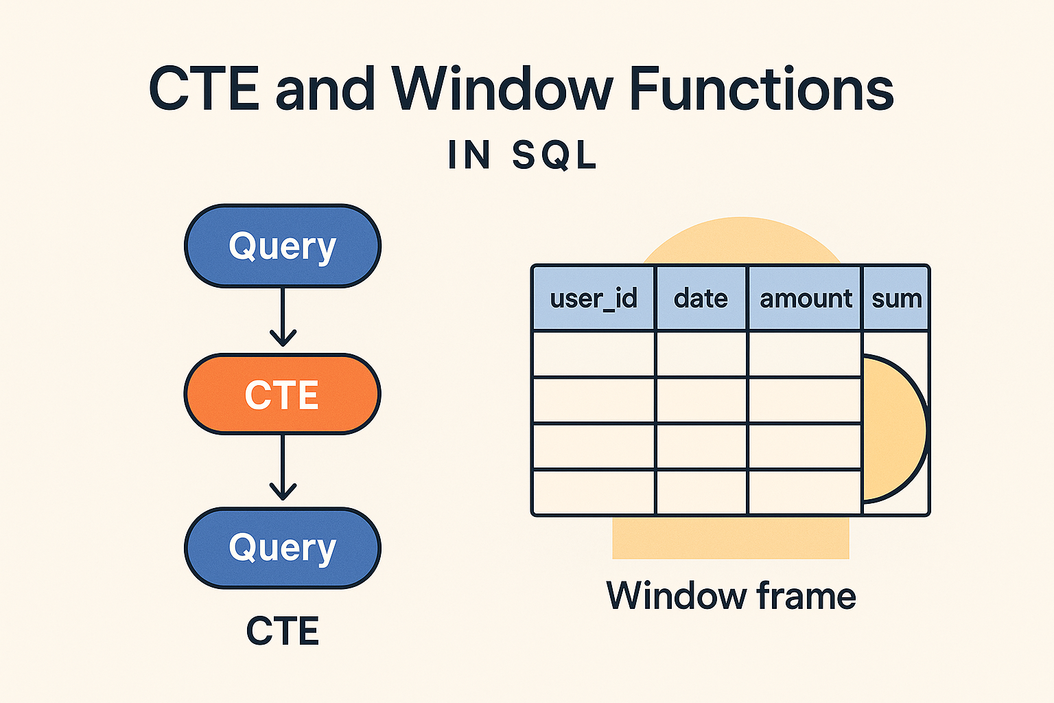 Understanding CTEs and Window Functions Through a Real Problem