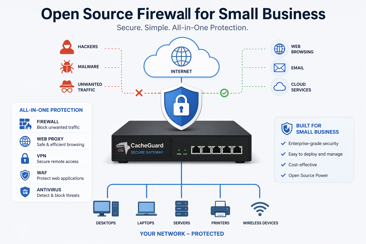 Open Source Firewall for Small Business: What You Actually Need to Know