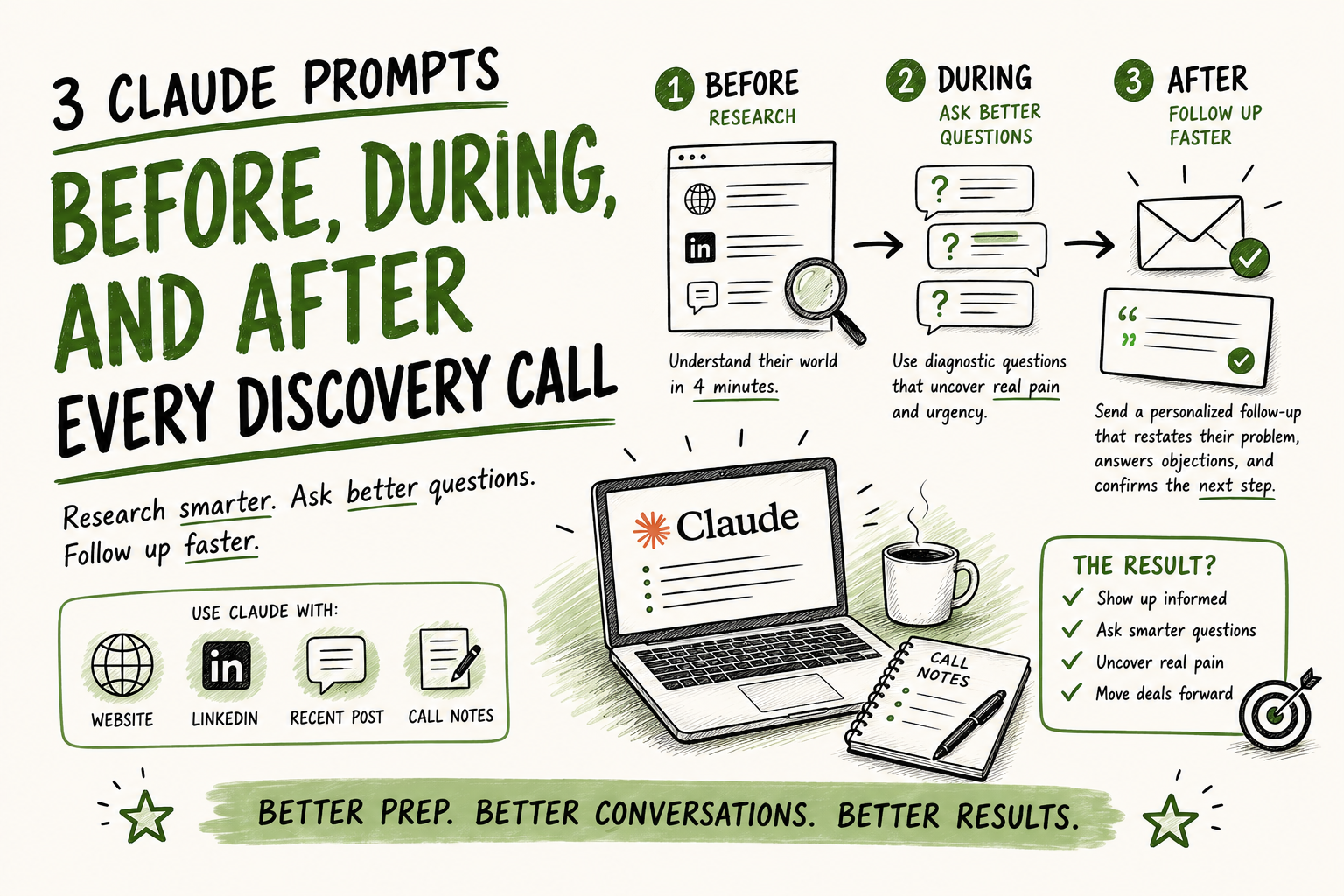 Stop Walking Into Discovery Calls Unprepared. Use These 3 Claude Prompts.