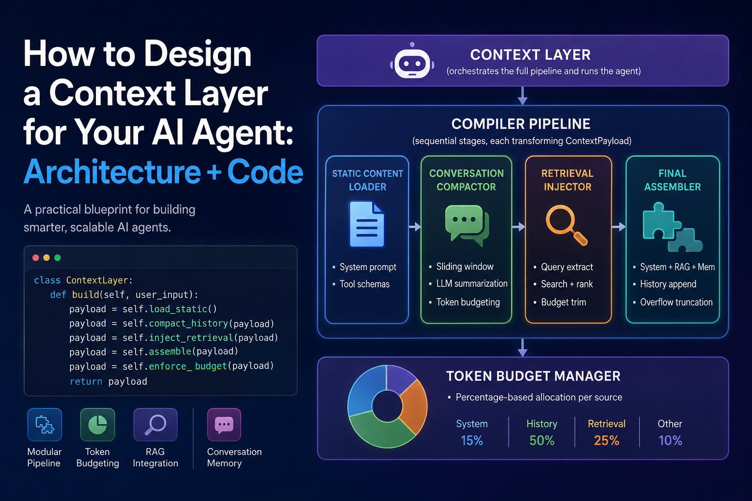 How to Design a Context Layer for Your AI Agent: Architecture + Code